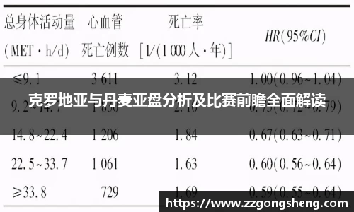 克罗地亚与丹麦亚盘分析及比赛前瞻全面解读