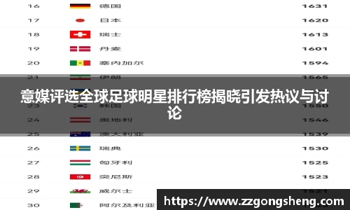 意媒评选全球足球明星排行榜揭晓引发热议与讨论